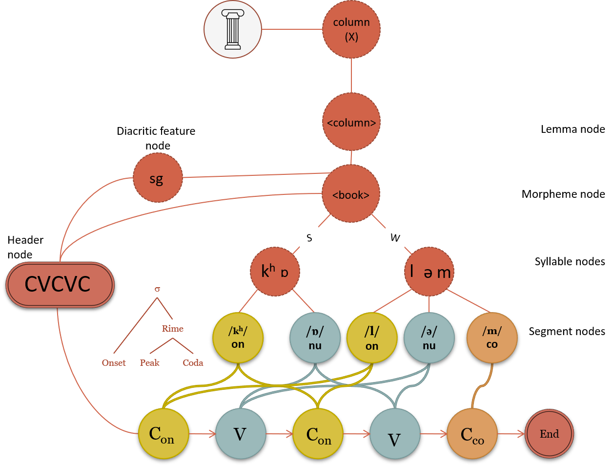 semantic network spreading activation