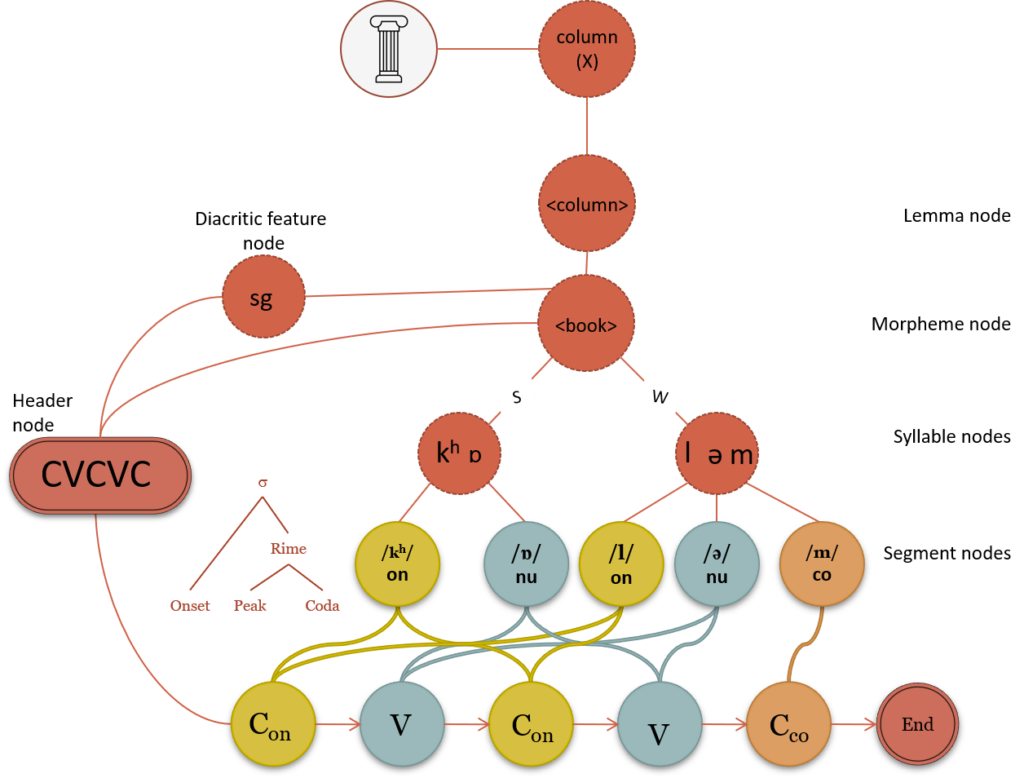 9.3 Speech Production Models Psychology of Language